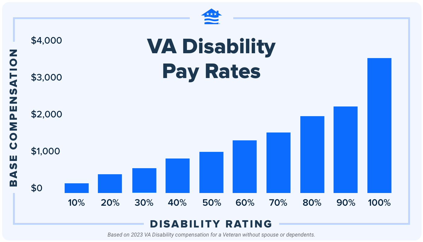 What Is The Disability Tax Credit For 2023 Leia Aqui What Is The SSDI 