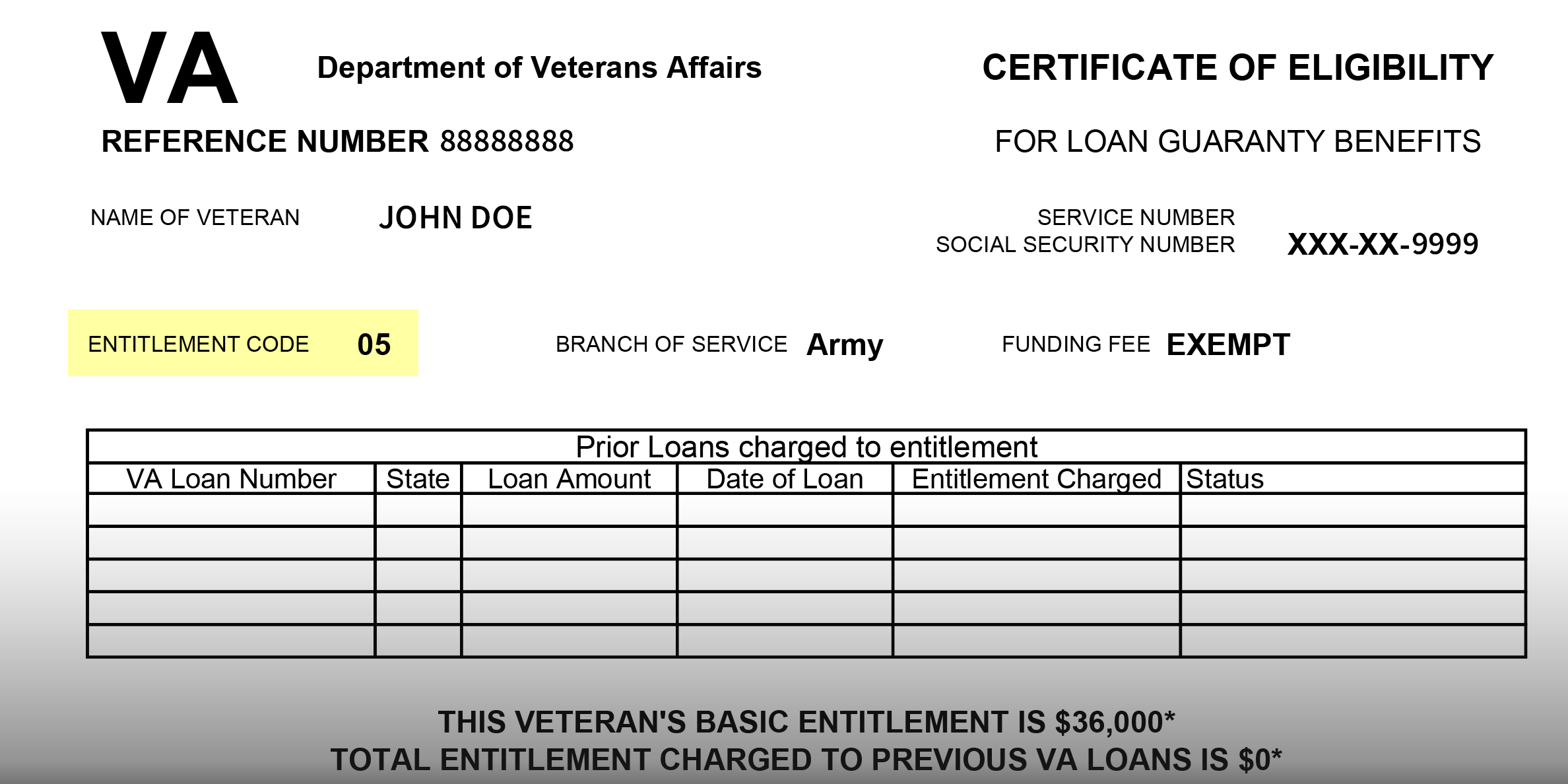 Common VA Entitlement Codes Definitions And Eligibility Requirements