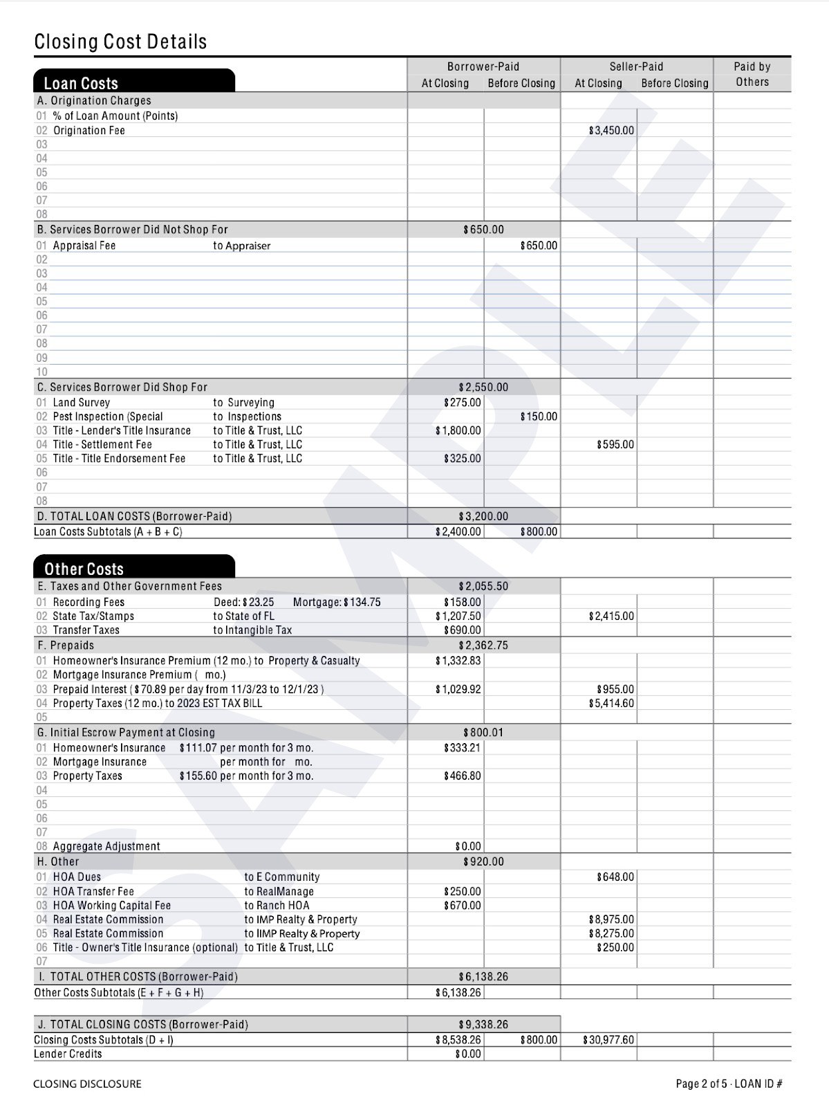 Closing Disclosure Example Page 2