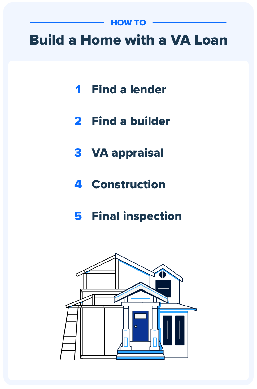 How to build a home with a VA construction loan.