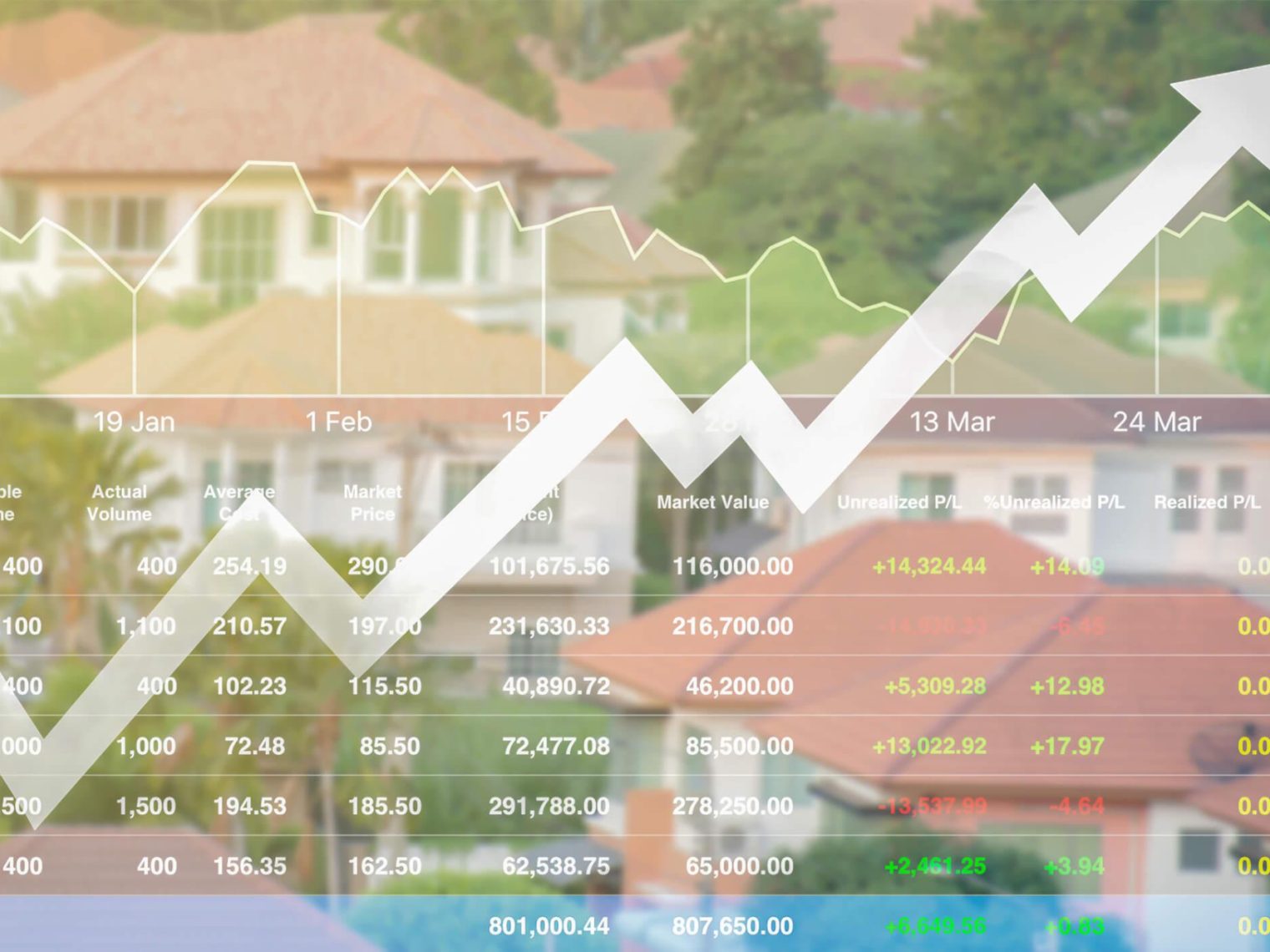 Rising housing market statistics overlayed onto aerial shot of homes.