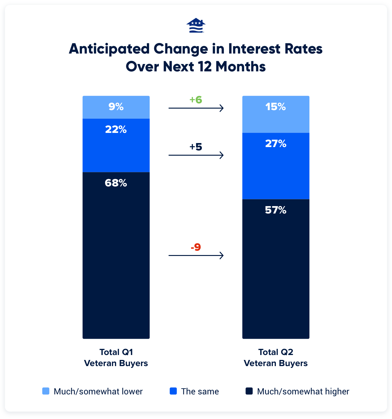 VA Loan Rates Today Current VA Mortgage Interest Rates
